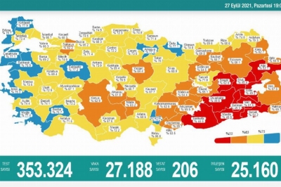 Son 24 saatte 206 kişi hayatını kaybetti