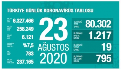 Sonunda yenilen virüs olacak