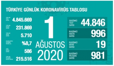 'TEDBİRE İHTİYAÇ VAR'