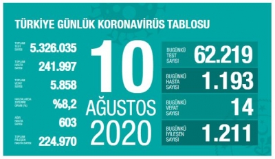 TEST SAYISINDA DİKKAT ÇEKEN DETAY