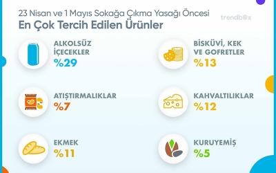 Türk halkı market alışverişinde son dakikacı