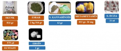 Uyuşturucuya geçit yok