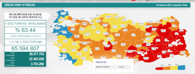 Vaka Sayıları Açıklandı