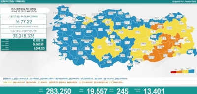 Vaka Sayıların Güncel Durumu