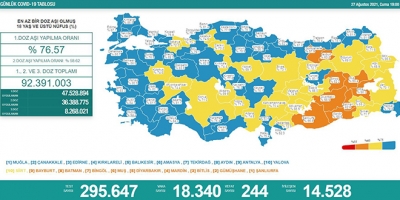 Vaka Sayılarında Son Durum