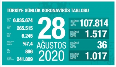 VEFAT SAYISI: 36